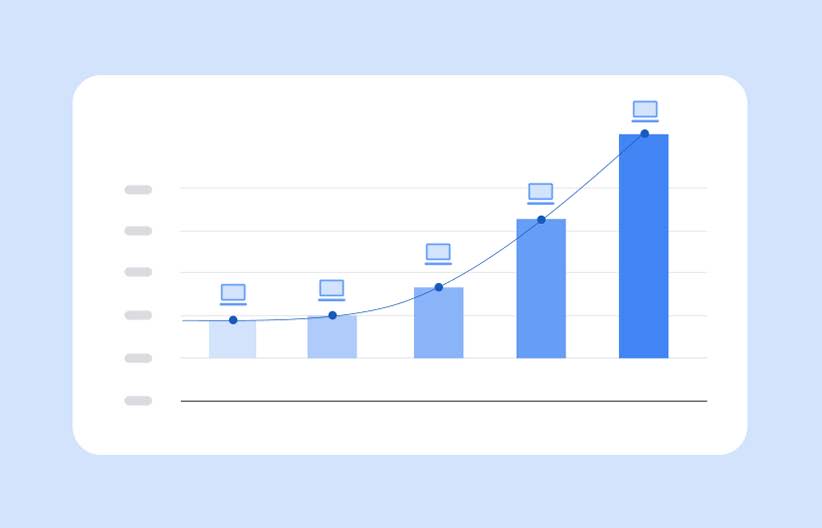 A bar graph showing an upward trend, with bars increasing in height from left to right.